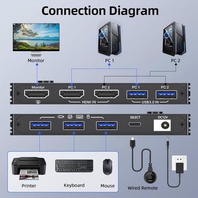 Аксессуары для аудио и видео – HDMI-кабели и адаптеры