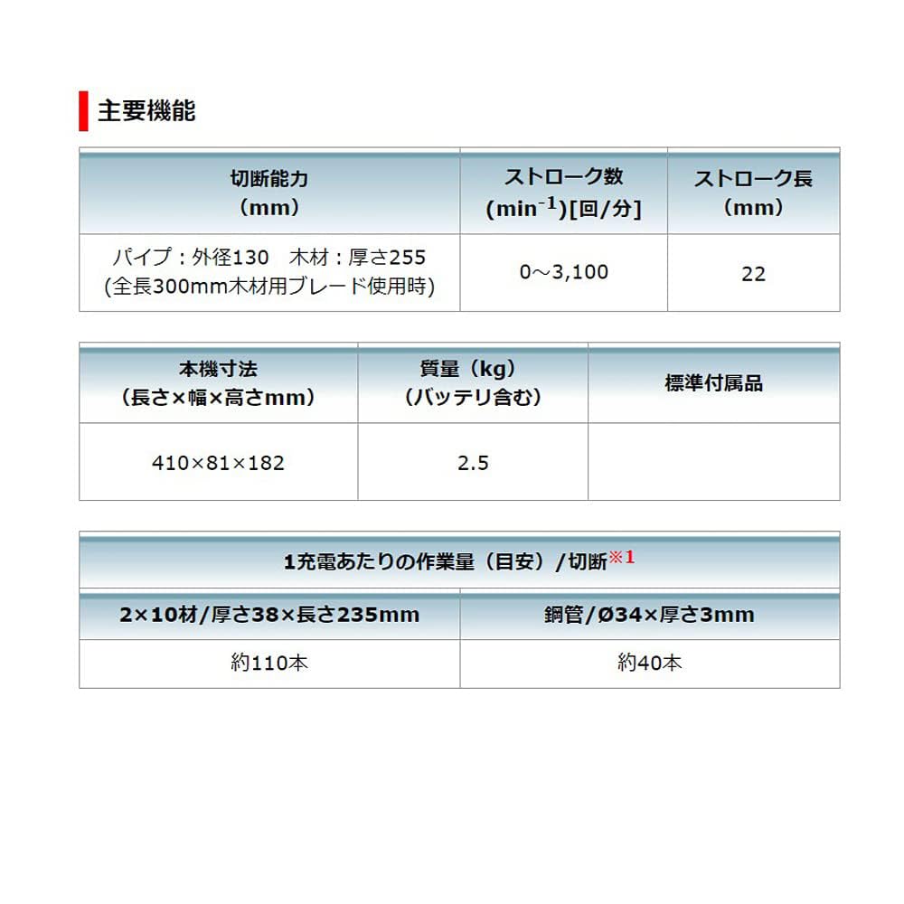 Makita 18V Cordless Reciprocating Saw JR189DZ Unit Charger Sold with Shiba Sho Accessory Bag (Main Only, Separately)