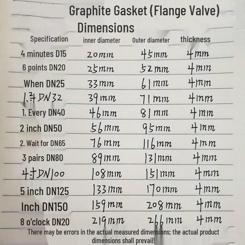 Longdai Graphite Wound Flange Gasket