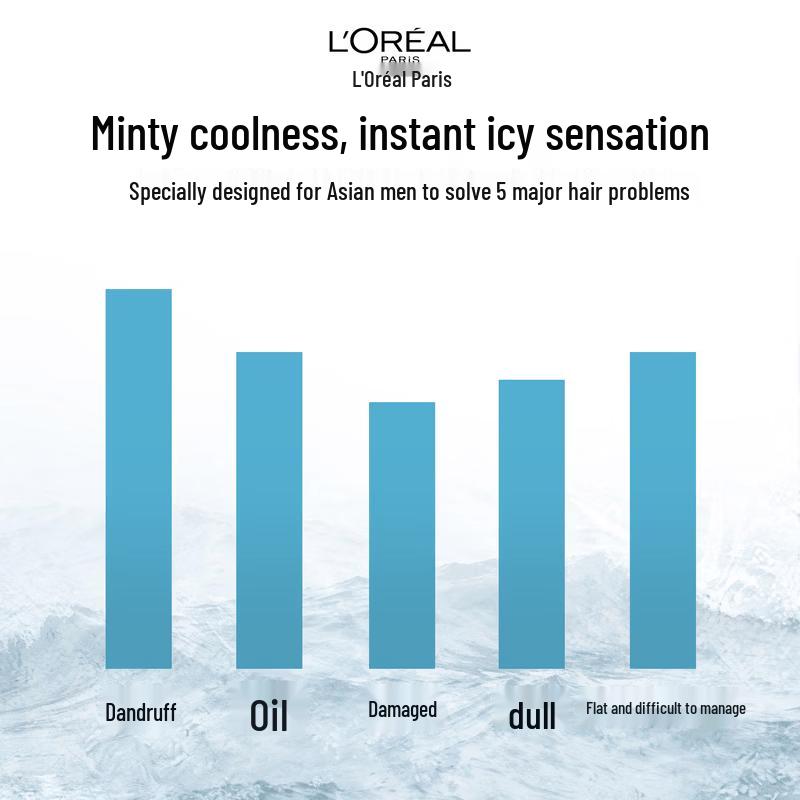 Шампунь против перхоти L'Oréal Men