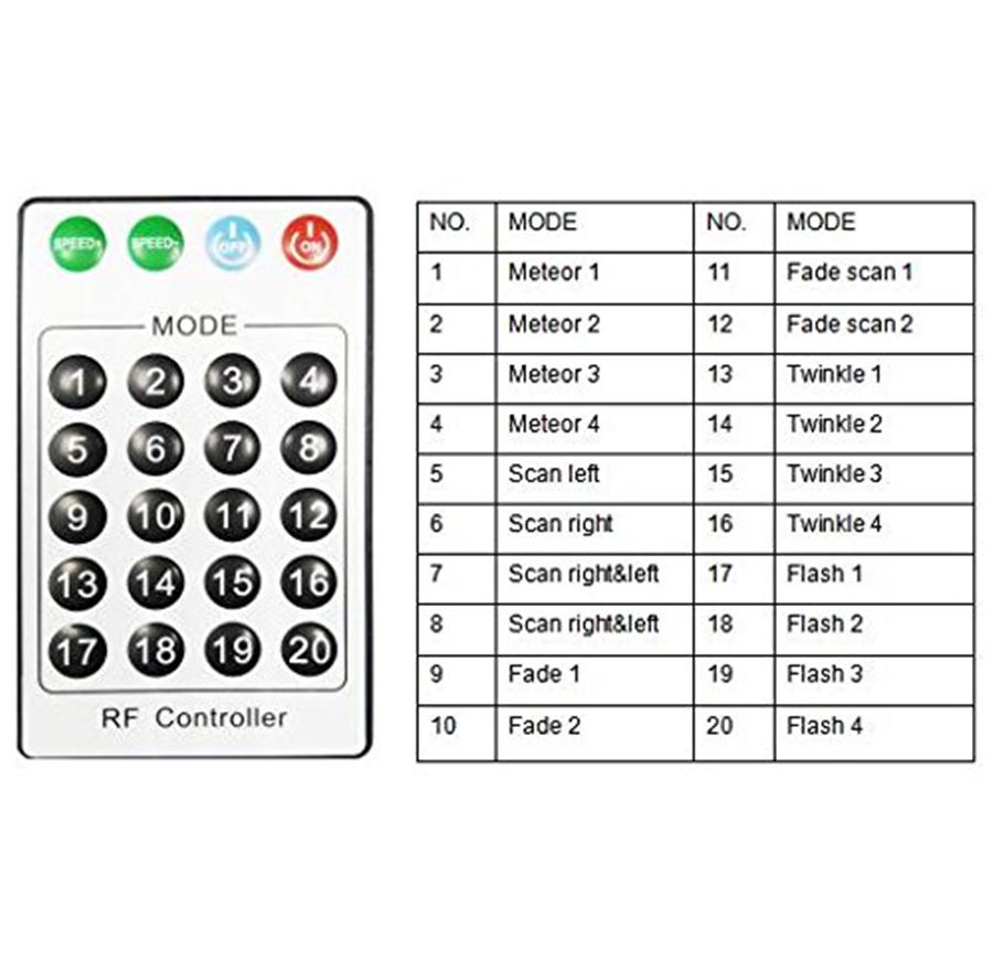 6 Вт RGBW Мерцающий Bluetooth APP RF Управление Звуком Оптоволоконный Звездный Потолок Метеор Комплект