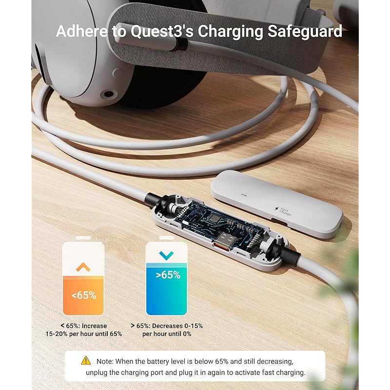 Кабель Syntech Link 3M с зарядкой, совместим с Meta Quest 3S/Quest 3/Quest 2/Pico 4, с отдельным портом зарядки Кабель VR Link, USB 3.0 от