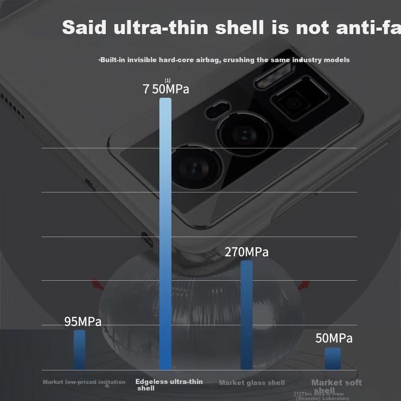 Чехол для телефона Redmi K60/60Pro, Xiaomi RedmiK60Pro, ударопрочный, защита от отпечатков пальцев, ультратонкий, безрамочный, полностью прозрачная защита объектива