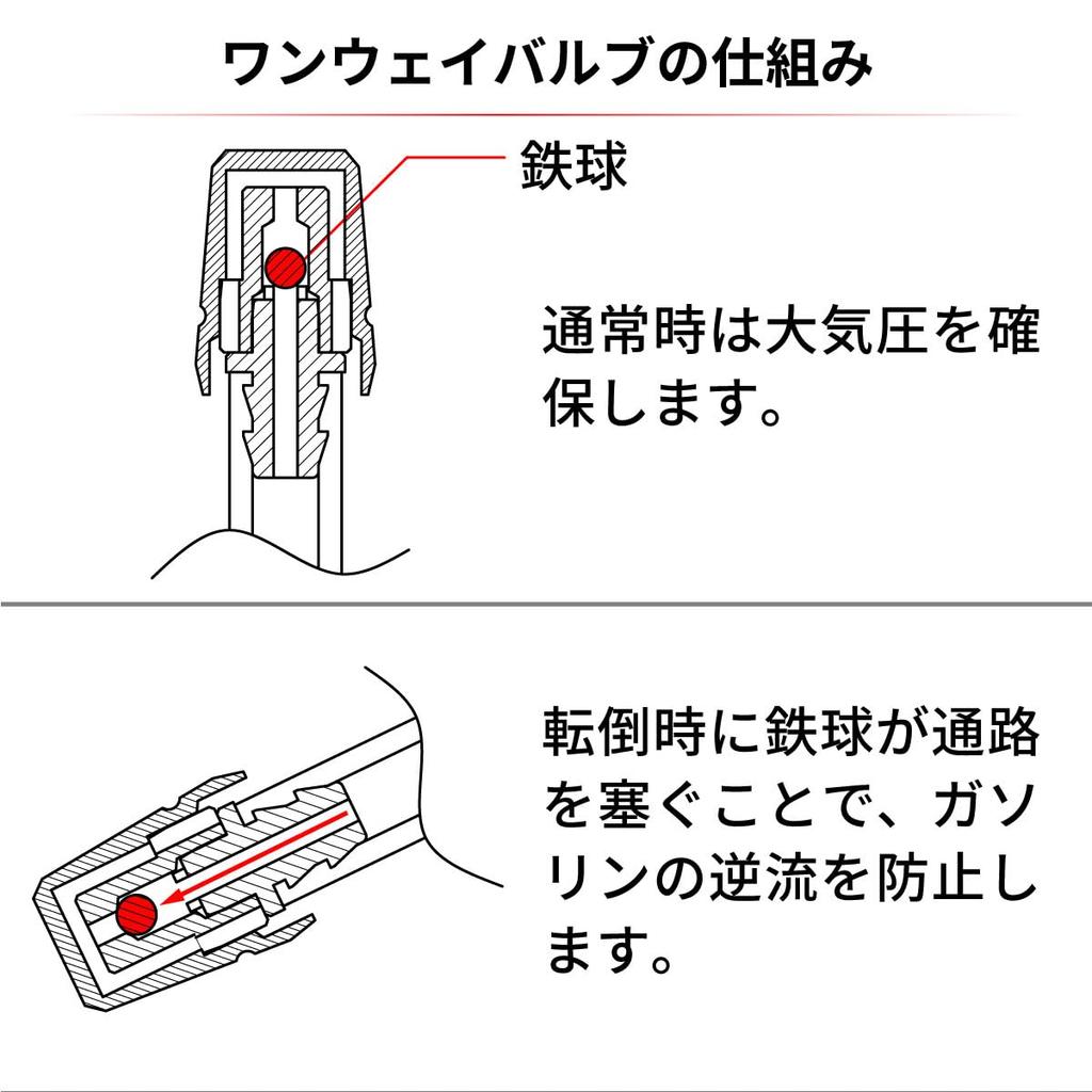 ZETA Racing ZE93-1010 Dirtfreak DIRTFREAK Универсальная крышка Uni-Flow, Оранжевая