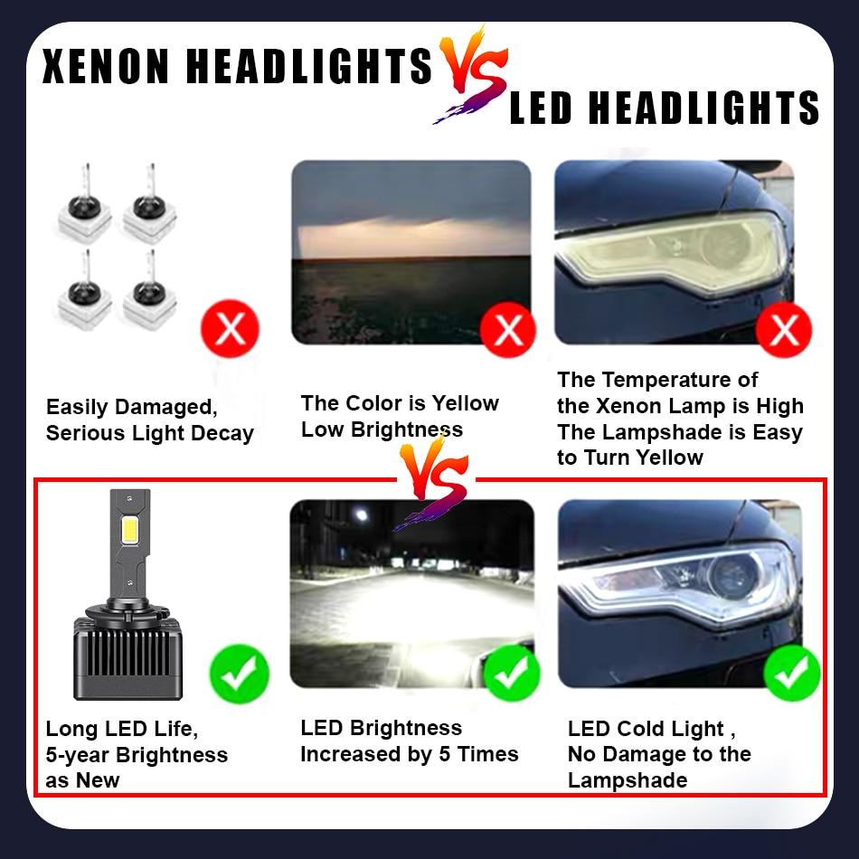 D3S D1S Светодиодные фары D2S D4S D5S D8S Turbo LED 30000LM Чип CSP 6000K Белый Ярче 110 Вт Canbus