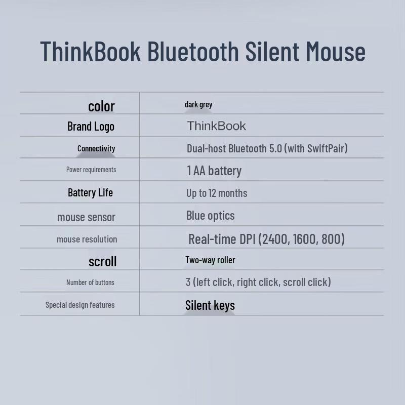 Lenovo ThinkPlus Dual Bluetooth 5.0 Silent Wireless Mouse