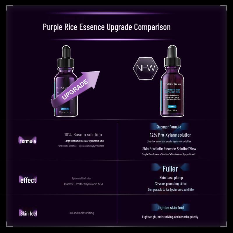 SKINCEUTICALS Концентрированные сыворотки против старения