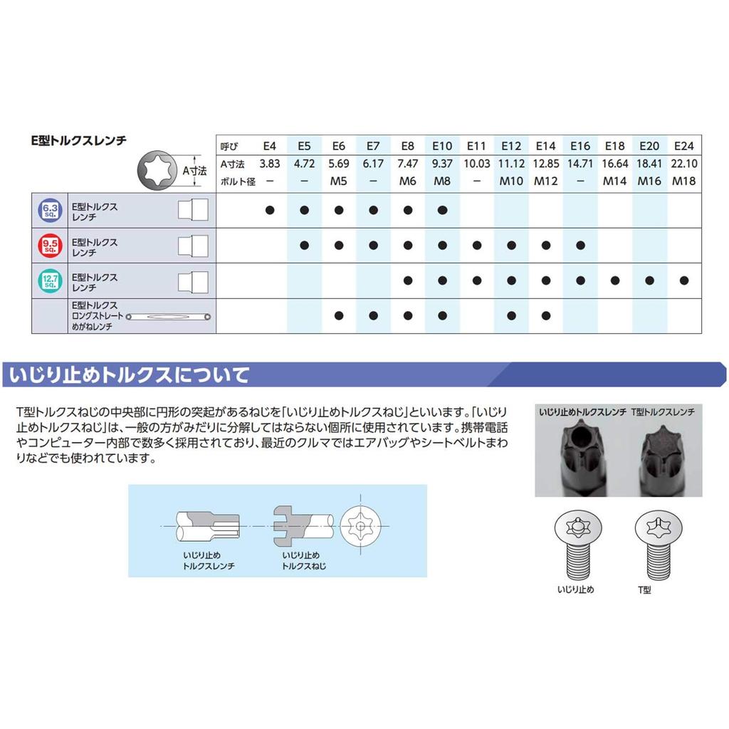 Набор ключей Torx Kyoto Machinery Tools LTXH11 (КТК) Т-образный