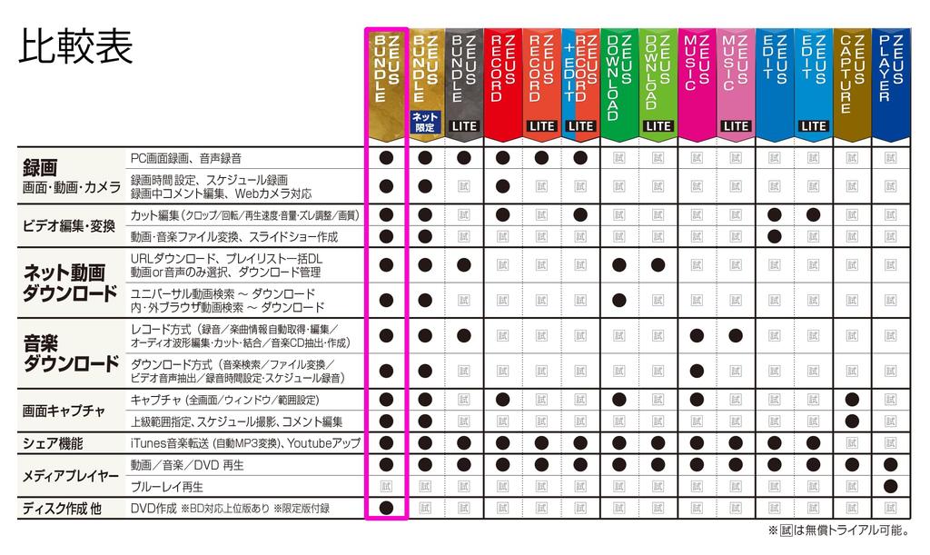 ZEUS Bundle Screen Music Download Box Version Win Compatible ~Versatile Bundle~ Recording/recording/video &