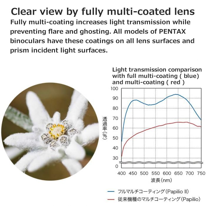 PENTAX Binoculars PAPILO II X 21 Binoculars That Can Be Used As Monoculars with a Minimum Focus of 50 Cm Museum of Art Full Equipped with Prism Bak4