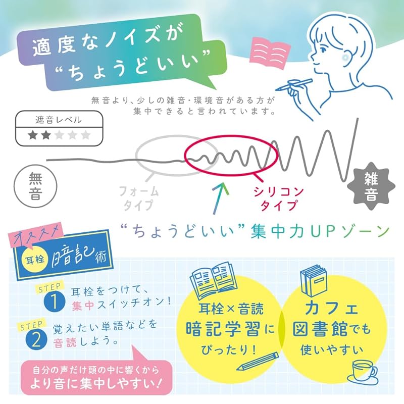 Звуковые беруши центральные беруши силиконовые тип С футляром бежевый SP-8872-BE