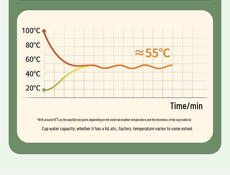 55° Heated Insulating Ceramic Mug with Coaster - Keeps Drinks Warm