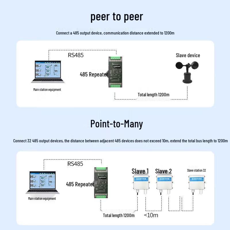 DOREWIN Industrial RS485 to RS485 Repeater & Isolator