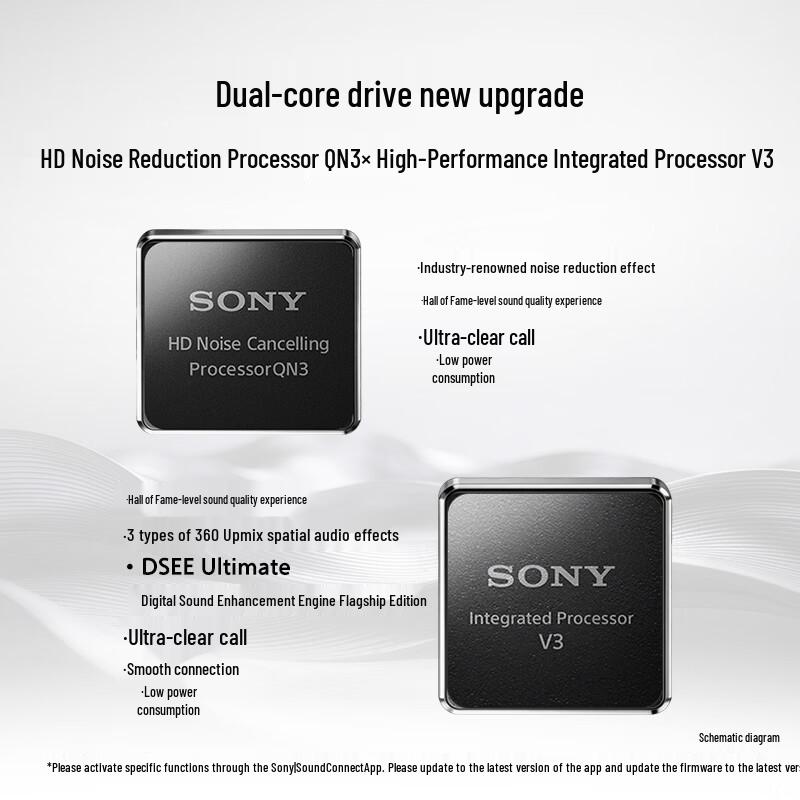 Sony 1000X Наушники с шумоподавлением закрытого типа, 10-й юбилей