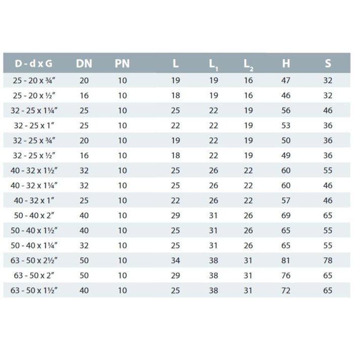 ПВХ фитинг Редукция 50-40мм Внутренняя 1 1/2", ПВХ муфта Boni-Shop