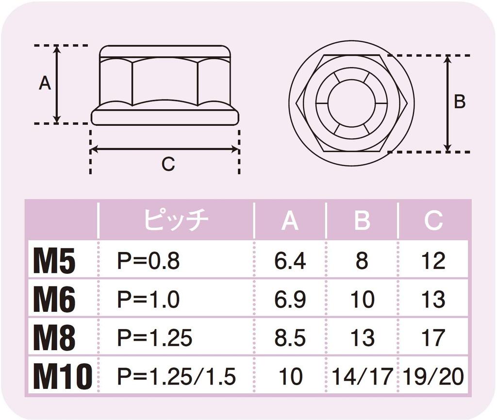 POSH M10 911510-K2 Мототовары Фланцевая стопорная гайка Нержавеющая сталь P1.25 Черный