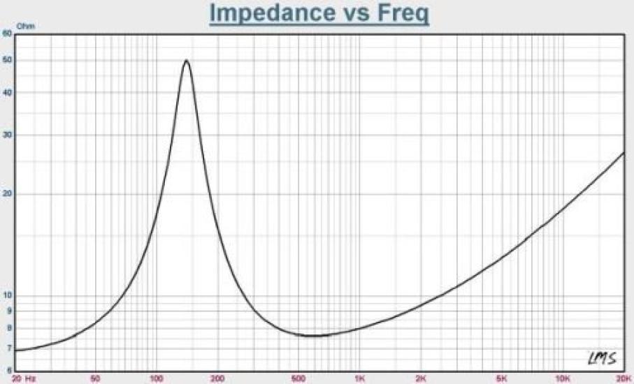 PARC Audio 8cm Aluminum Cone Speaker DCU-F081A