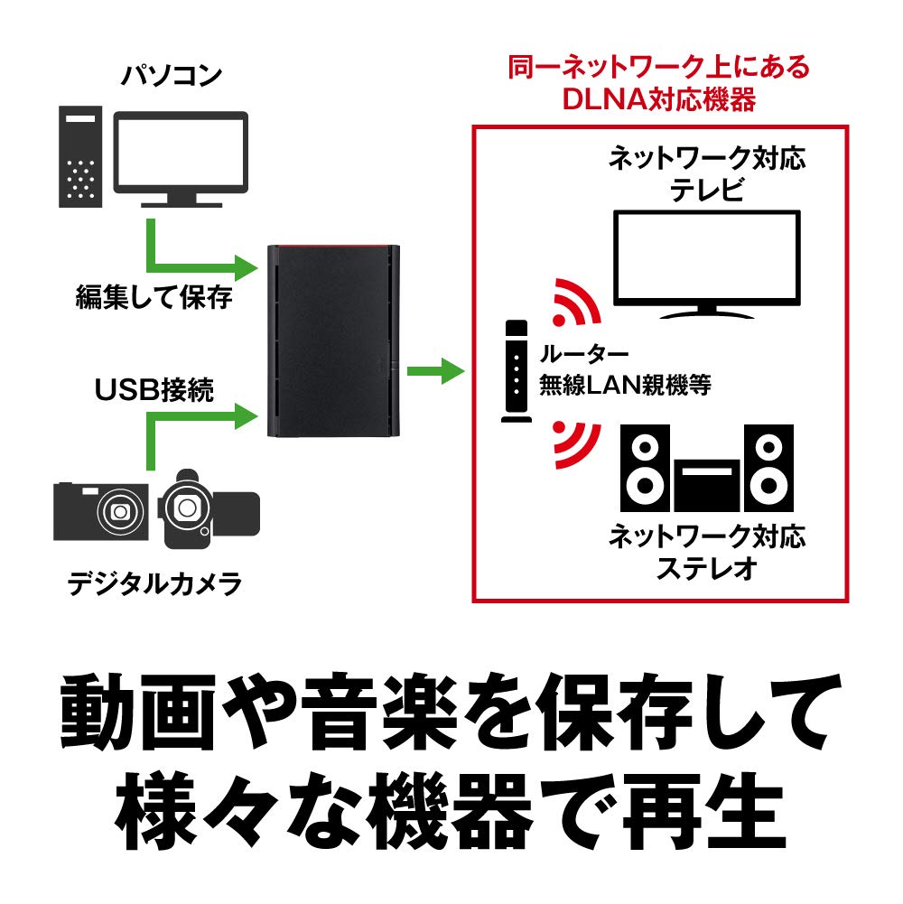 Buffalo Совместимый с NAS сетевой жесткий диск USB 4 ТБ LS220D0402G совместимая модель для защиты смартфона/планшета/ПК [данные RAID1]