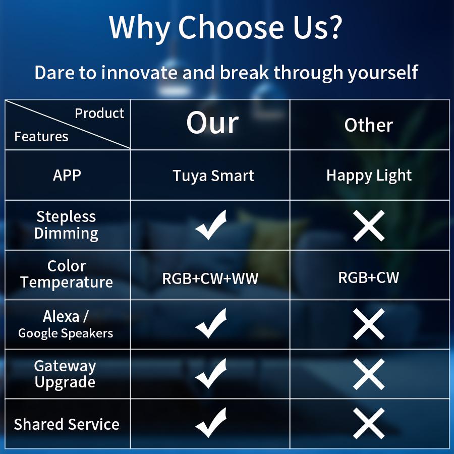 Tuya WIFI Smart LED Bulb Smart Life APP-управление 12 Вт 15 Вт 18 Вт E27 85-265 В Alexa Lamp Google Assisatnt Yandex Alice Voice Control