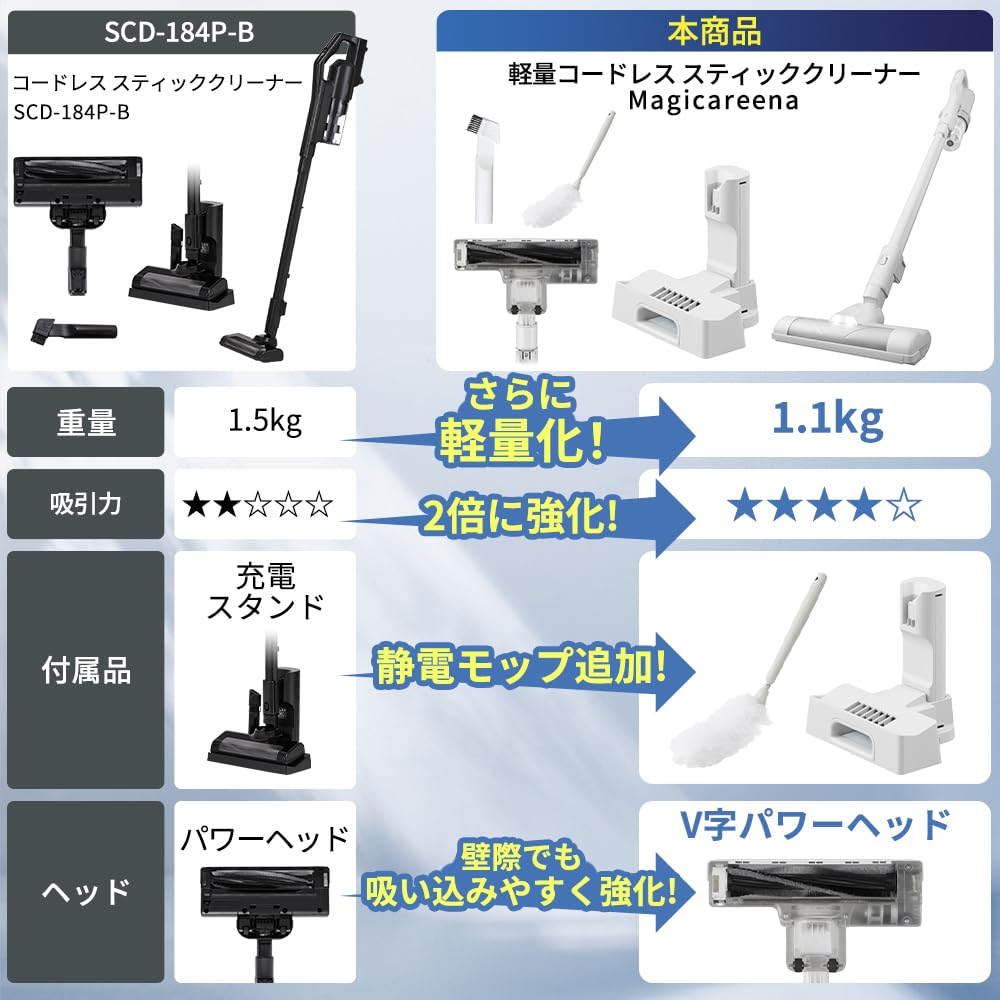 Lightweight Iris Ohyama Vacuum Cleaner Magicalina Cordless Just Put It On and Charge Magicalina MagiCaleena [Ultra 1.1kg Model] AZ-SCD-123P-W