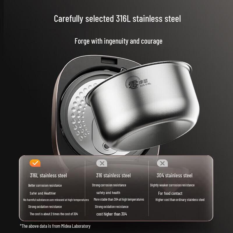 Midea Smart 4L 316L Stainless Steel Rice Cooker CN plug (adapter included)