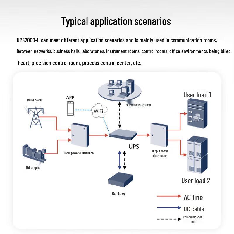 Huawei UPS2000 Series Online Uninterruptible Power Supply (CN version)