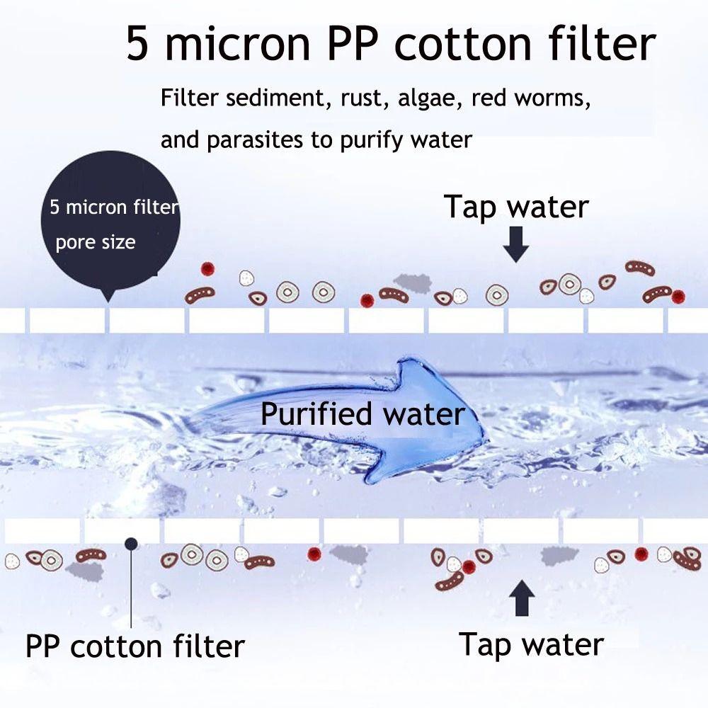 Bathroom PP Cotton Filter Purifier Shower Filter Water Purifier Faucets Purification