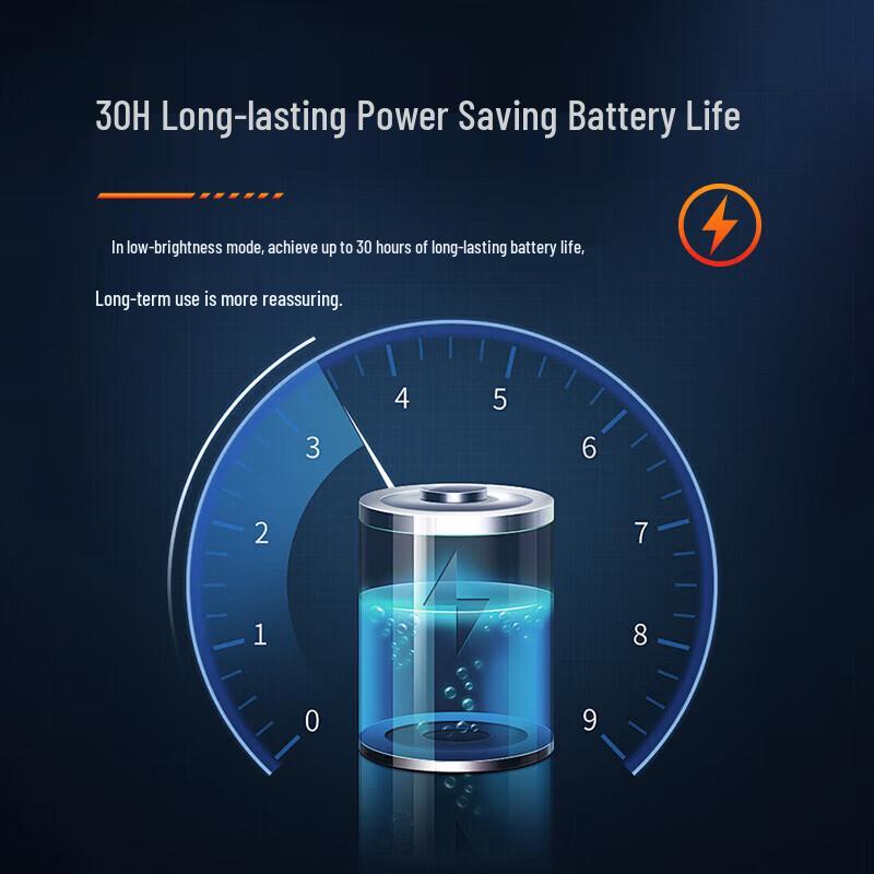 Philips Умный светодиодный налобный фонарь SFL1851
