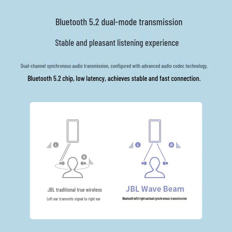 JBL Wave Beam True Wireless Bluetooth Earbuds