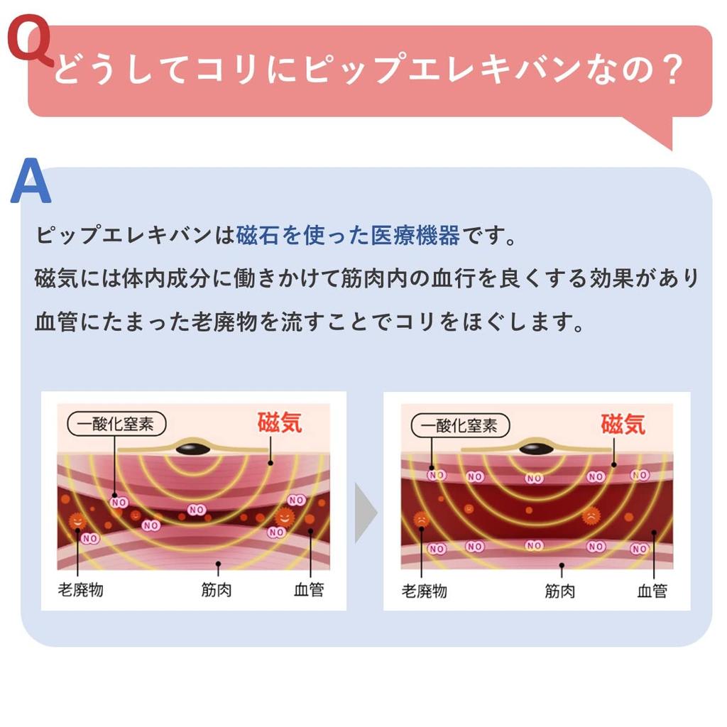 Пип Элекибан 130 Магнитное терапевтическое устройство для скованности поясницы и плеча Бежевый (12 таблеток) Плечи, Шея, Спина, Лопатки,