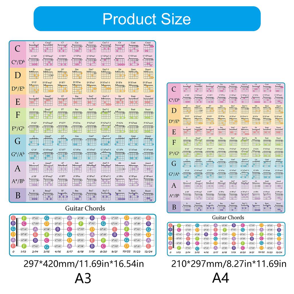 Таблица аккордов для гитары Плакат с аккордами для гитары для начинающих Ламинированная таблица аккордов для гитары Образовательное справочное руководство Шпаргалка