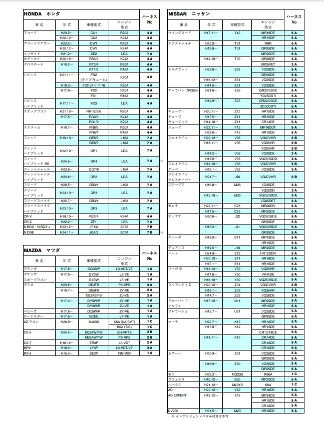TH-7A SLOCON 3-Дроссельный только [Специфический для автомобиля жгут]