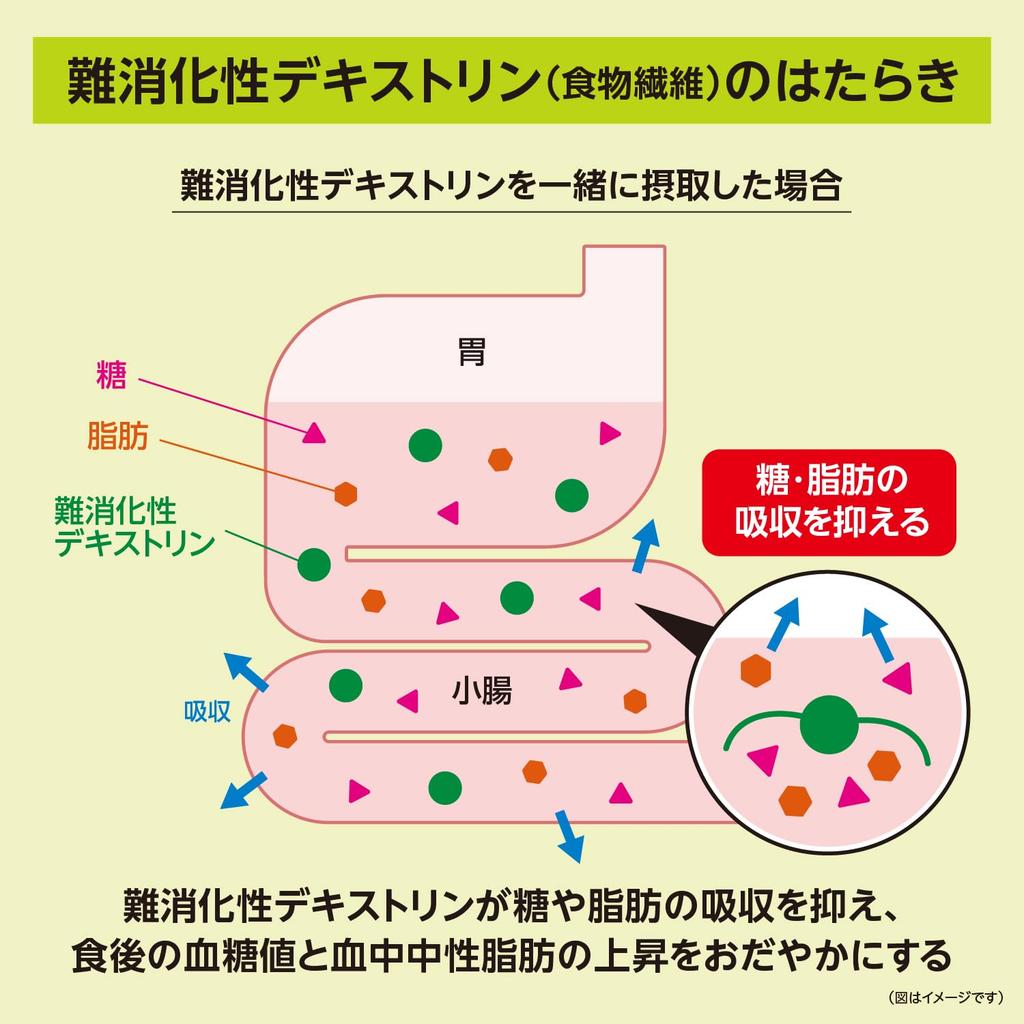 Tsujiri Three Types of Tea Plus 30P [Functional Food]