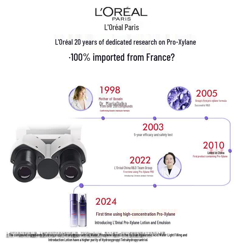 Подарочный набор L'Oreal Proxylane для увлажнения кожи