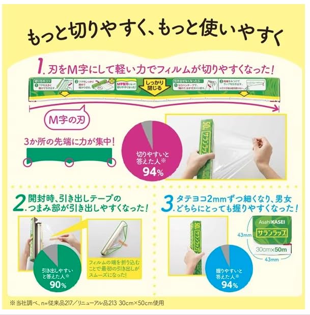 Покупка для отличного набора Saran Wrap 22см x 50м x 3 штуки Режет 50м, которые можно использовать долго Также полезен во времена [Выгодная цена] легко! время!