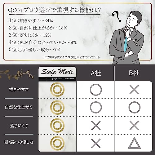 [Recommended by Experts! Natural Eyebrows That Won't Fall] Eyebrows for Men, Easy, Natural Eyebrows, Hard To Mess Up, Eyebrow Pencil, Liquid Eyebrow,