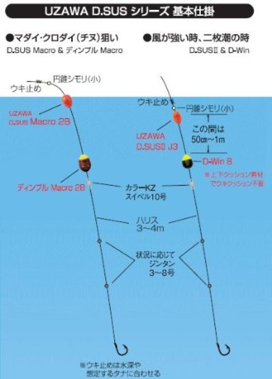 Kizakura UZAWA Набор макросов красный D.SUS 2B-2B