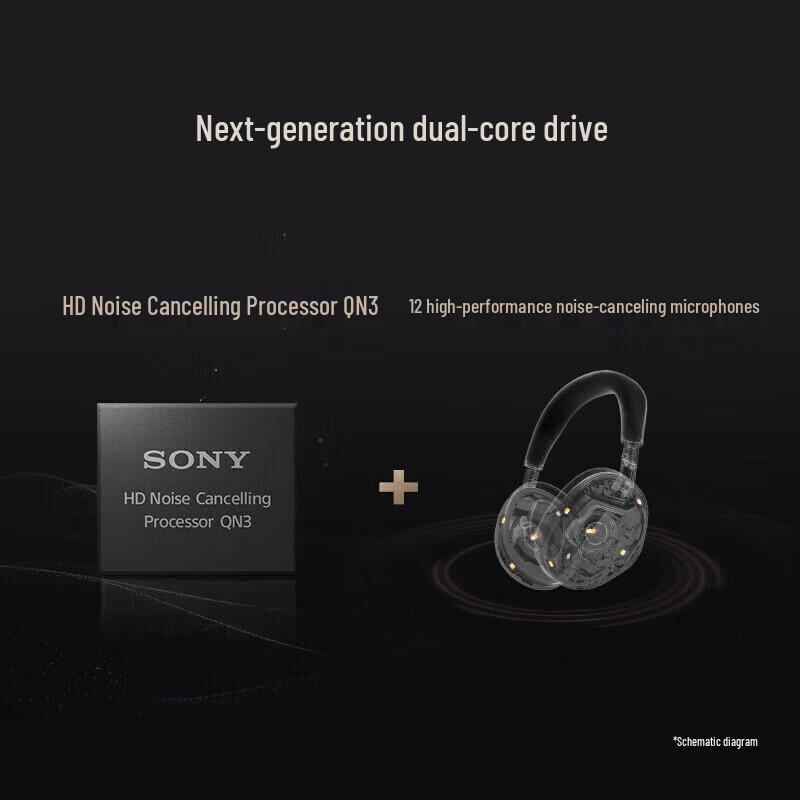 Беспроводные накладные наушники с шумоподавлением Sony WH-1000XM6