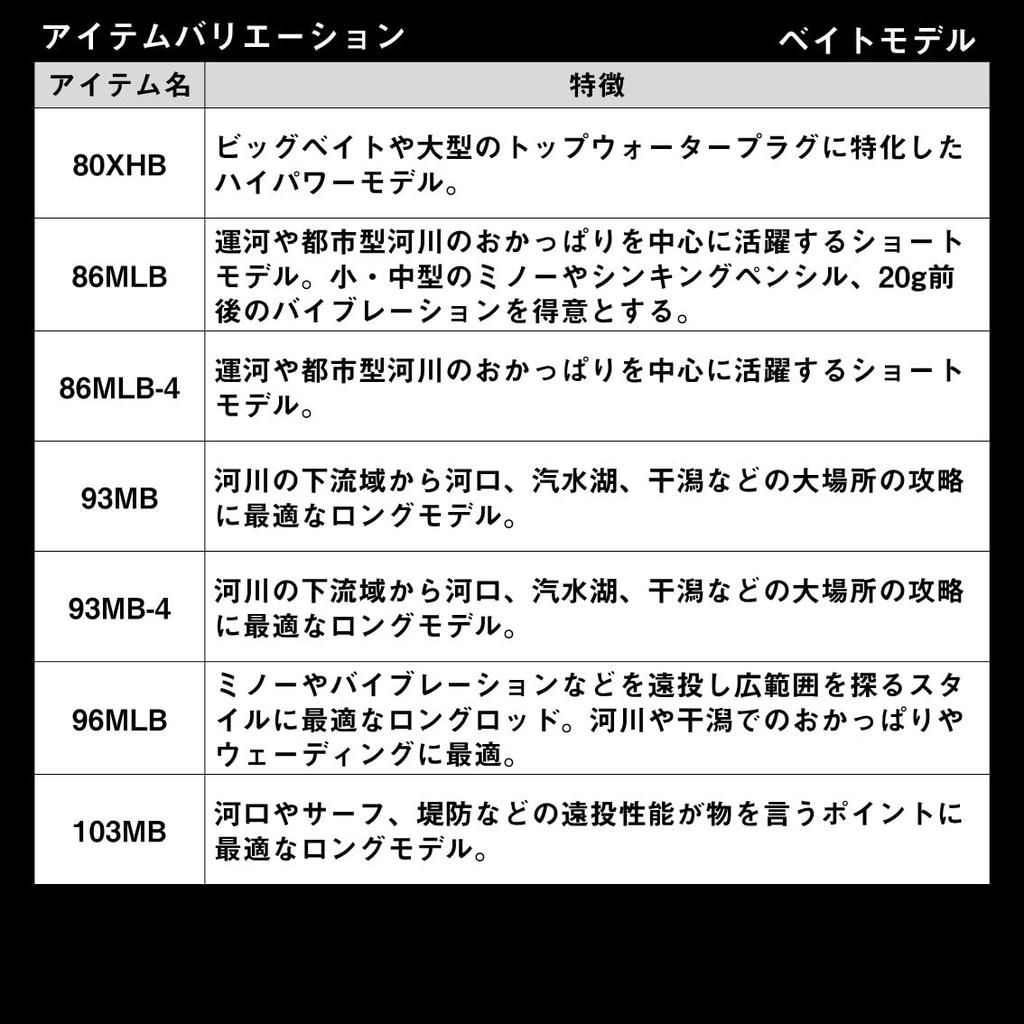 Daiwa Compact Seabass Rod LATEO 93MB-4K