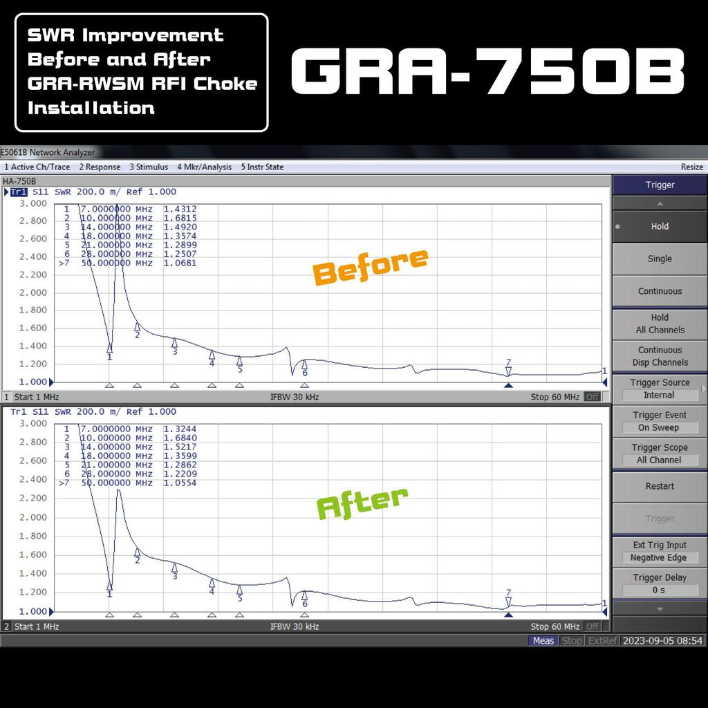 GRA-RWSM ВЧ РЧ Подавитель синфазных помех Фильтр синфазных помех