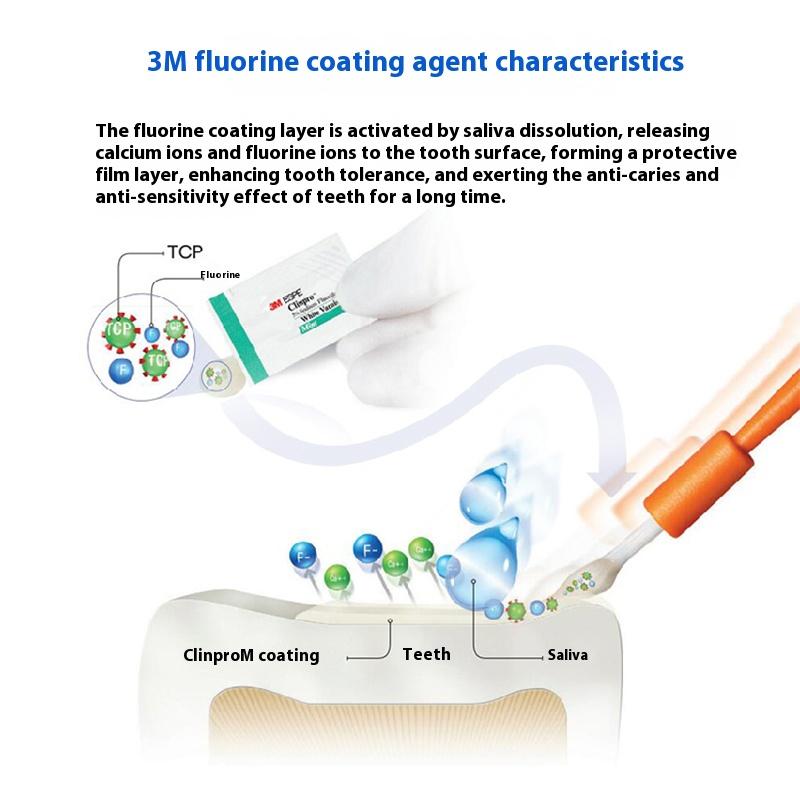 1 шт. стоматологический 3M ESPE Clinpro белый лак 5% фторид защитный лак антикариесный десенсибилизатор стоматологические продукты