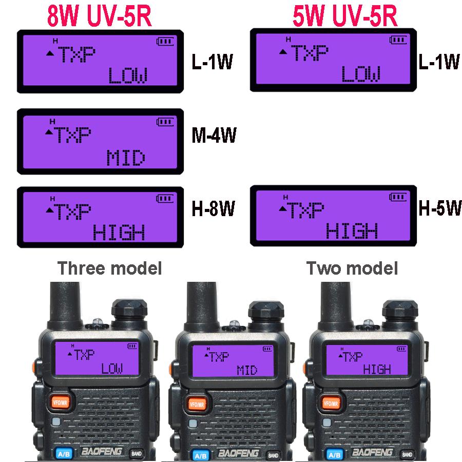 2 шт. Рация Baofeng 5 Вт/8 Вт Портативная любительская CB Двухдиапазонная VHF UHF Трансивер Радиостанции для двусторонней связи Охота 2-сторонние радиостанции UV-5R/5Rmini UV-82