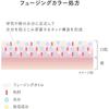 LUNASOL Fusing Color Lips 10 Расслабленное настроение [Помада] Стойкая, легкая, гладкая, глянцевая, увлажняющая, шикарная
