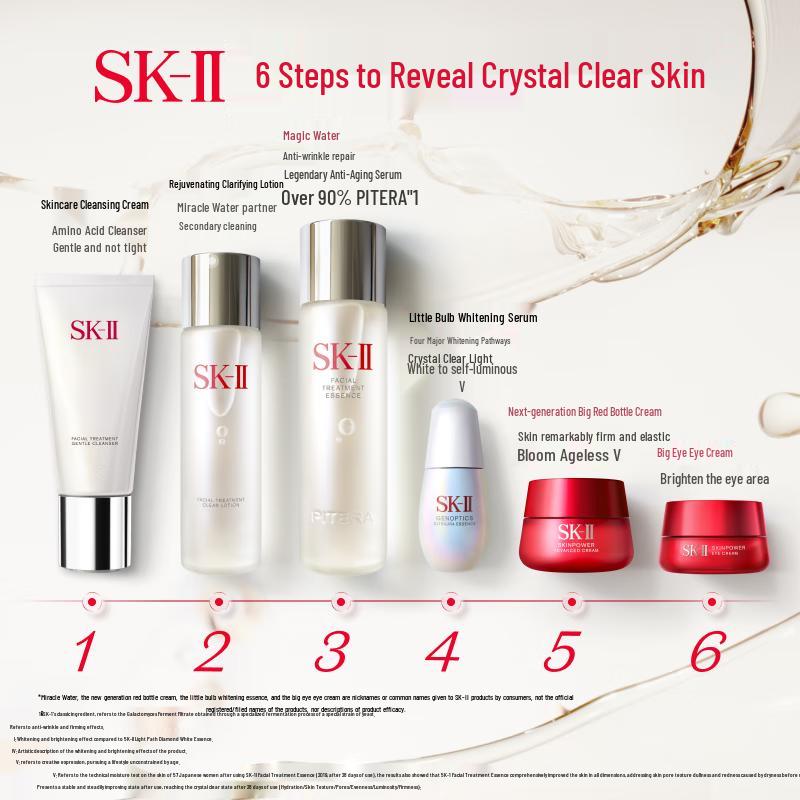 Подарочный набор SK-II Facial Treatment Essence