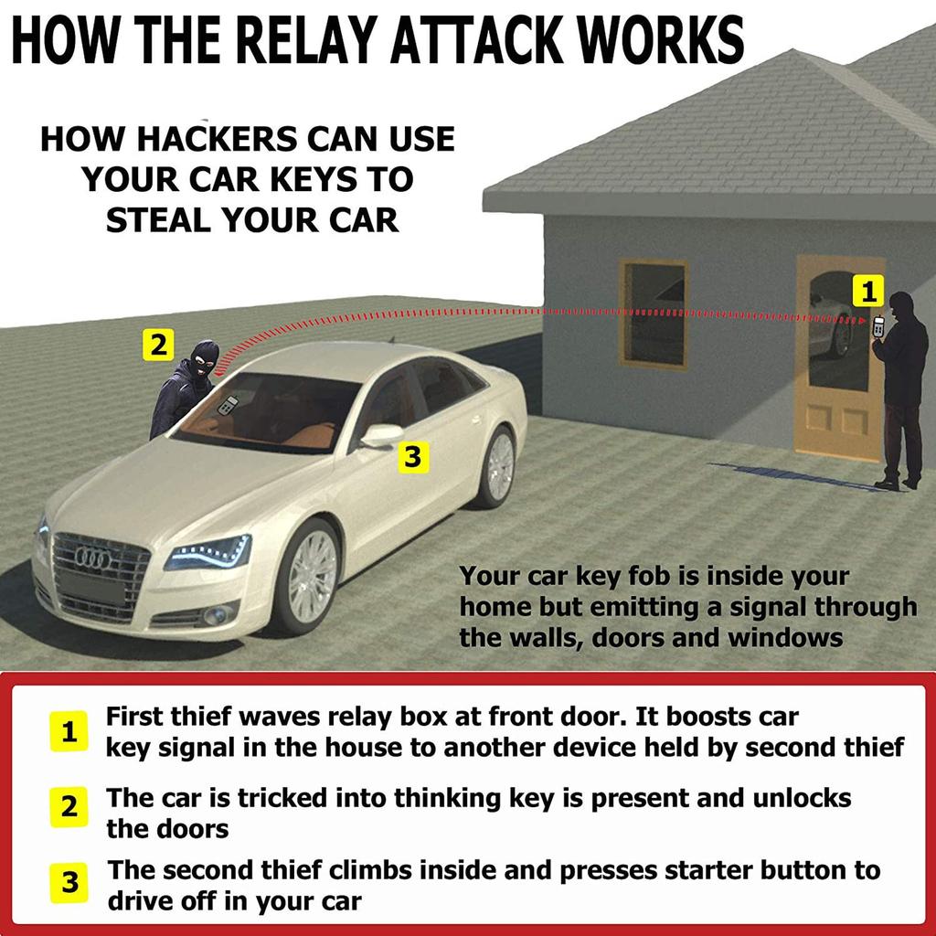 Коробка Фарадея для автомобильных ключей, коробка для блокировки бесключевого сигнала, карбоновый чехол Фарадея, защищенный от взлома ящик для автомобильных ключей (Маленькая коробка)