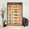 Yoga Chakra Awakening Vintage Print Posters Yoga Hand Movement Canvas Painting Modern Wall Bedside Background Pictures Decor