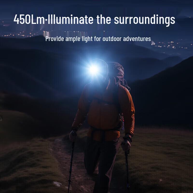 SupFire HL98 Rechargeable LED Headlamp