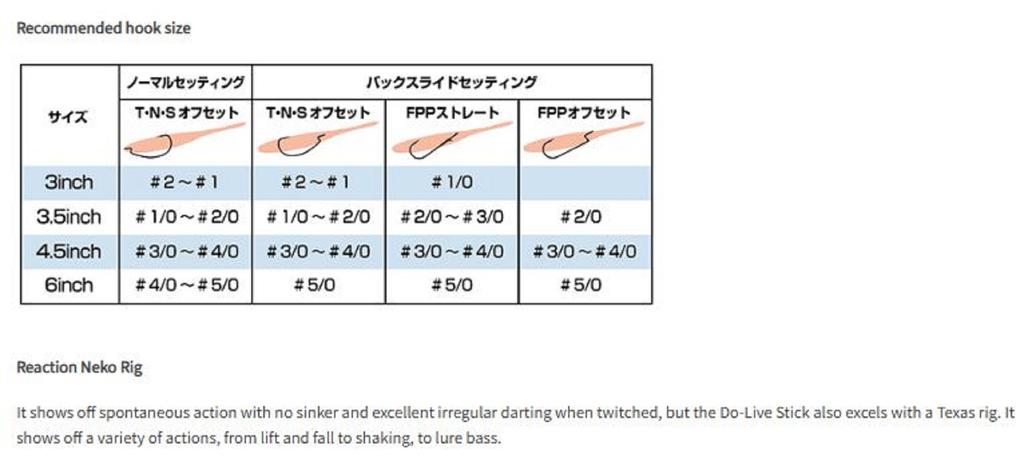 OSP Мягкая приманка Dolive Stick 4,5 дюйма TW-101 (1436)