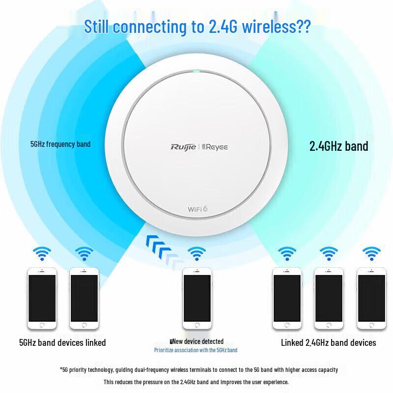 Ruijie Whole-House Gigabit Wireless AP System