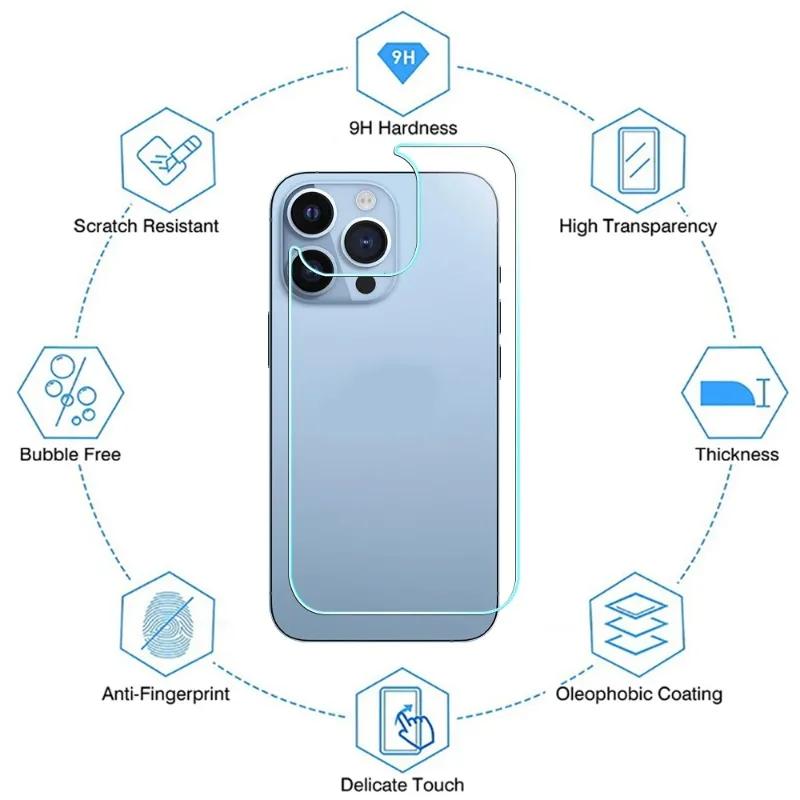 Для iPhone 16/16 Plus/16 Pro/16 ProMax Закаленное Стекло Защитная Пленка для Экрана HD Clear Полное Покрытие Защитная Пленка для Задней Панели и Объектива Камеры